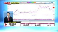 [종목상담] 용평리조트(070960)