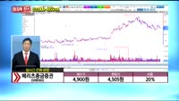 [종목상담] 메리츠종금증권(008560)
