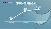 선익시스템, 중국 공급 확대 추세…주가 반등 할까?