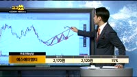 [종목상담]에스에이엠티(031330)