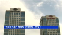 현대차 3분기 영업익 1조2천억…전년대비 13%↑