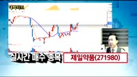 [김용환의 대박차트]제일약품(271980),에이디테크놀로지(200710)