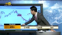 [종목상담]쇼박스(086980)