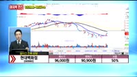 [종목상담] 현대백화점(069960)