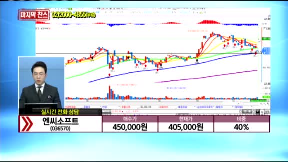 [종목상담] 엔씨소프트(036570)