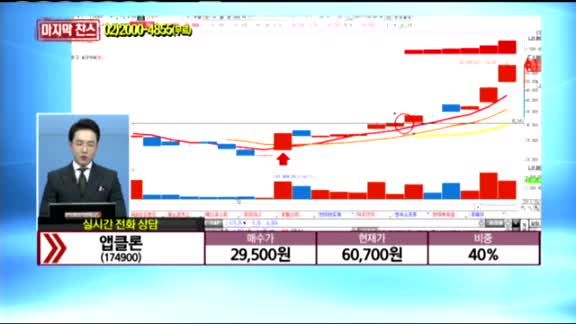 [종목상담] 앱클론(174900)