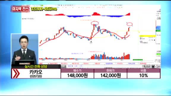 [종목상담] 카카오(035720)