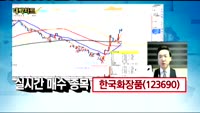 [김용환의 대박차트]메디포스트(078160),우리들제약(004720),한국화장품(123690)