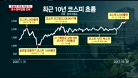 [두개의 시선]삼성전자 '사상최대' 배당! 어떤 영향이?
