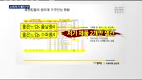 유한킴벌리, 생리대 가격 인상 꼼수"…'신뢰경영' 먹칠