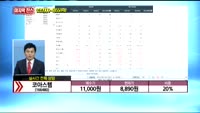 [종목상담]코아스템(166480)