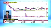[종목상담]에이프로젠제약(003060)