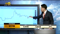 [종목상담] 영진약품(003520)