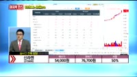 [종목상담] 신라젠(215600)