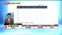 [종목상담] 코오롱머티리얼(144620)
