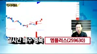 [김용환의 대박차트]에이테크솔루션(071670),엠플러스(259630)