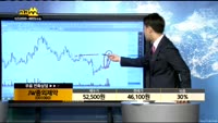 [종목상담]JW중외제약(001060)