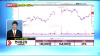 [종목상담] 현대중공업(009540)