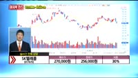[종목상담] SK텔레콤(017670)