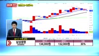 [종목상담] 삼성생명(032830)