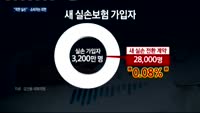 금융당국 "착한 실손보험"…갈아탄 소비자는 0.1%