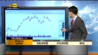 [종목상담]POSCO(005490)