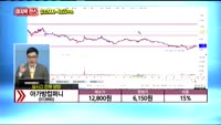 [종목상담] 아가방컴퍼니(013990)