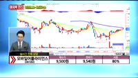 [종목상담] 모바일어플리이언스(087260)