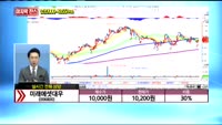 [종목상담] 미래에셋대우(006800)