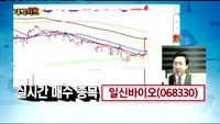 [김용환의 대박차트]일신바이오(068330),피에스케이(031980)