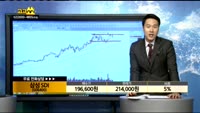 [종목상담]삼성SDI(006400)