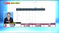 [종목상담] 잇츠한불(226320)