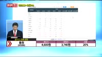 [종목상담] 동원(003580)