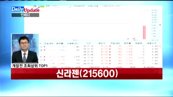 [데일리 업데이트] 20171115_상위 조회 종목 TOP10