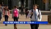 지난해 해외 유학생 26만 명…2년새 6%↓