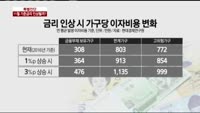 [특별진단]11월 기준금리 인상될까?
