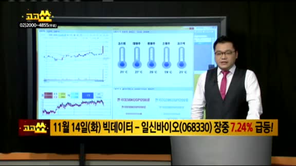 [종목 빅데이터] 오르비텍(046120)