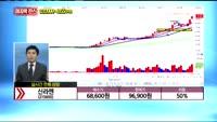 [종목상담] 신라젠(215600)