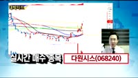[김용환의 대박차트]다원시스(068240),원익홀딩스(030530)