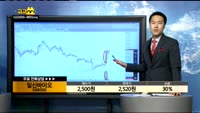 [종목상담]일신바이오(068330)