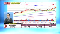 [종목상담]포스코켐텍(003670)