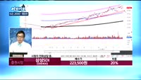 [김동호의 여보세요] 한국전자인증(041460), 삼성에스디에스(018260), 삼성SDI(006400), ...