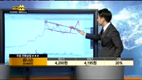 [종목상담] 유니슨(018000)