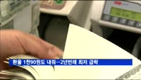 환율 1천90원도 내줘…2년반래 최저 급락