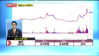 [종목상담] 텔콘(200230)