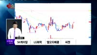 [생생한 주식쇼 생쇼] 관심종목 : 포스코ICT(022100),아바코(083930), 엠게임(058630),...