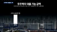 다주택자 대출 절반으로 '뚝'…약발 있을까?