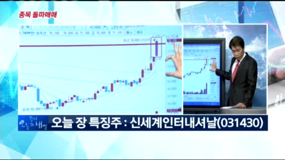 [종목 돌파매매] 신세걔인터내셔날(031430)