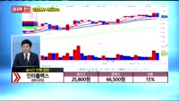 [종목상담] 인터플렉스(051370)