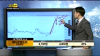 [종목상담] 제이콘텐트리(036420)